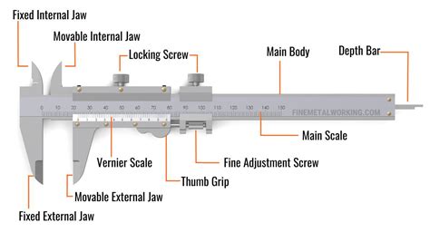 parts of vernier caliper and their functions